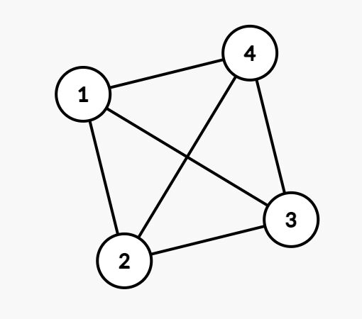 Why Adjacency List is not memory efficient